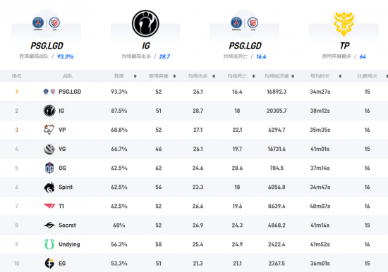 中国电竞用户规模突破五亿 半年收入超七百亿