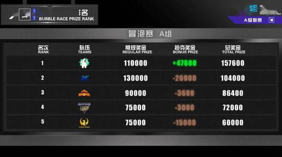 AI赋能电竞行业的全新战略发布